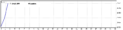 7 Abril 09.gif
