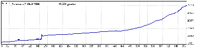 5 Enero a 7 Abril 09.gif