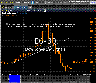 Dow 29.gif