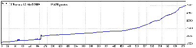 5 Enero a 13 Abril 09.gif
