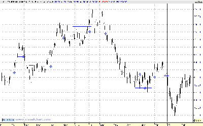 crude oil 2006.gif