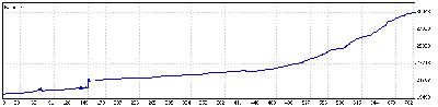 5 Enero a 27 Abril 09.gif