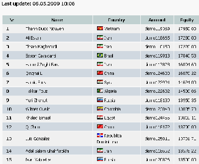2009-05-06_181316_clasificacion_6_horas_primeros_clasificados.gif