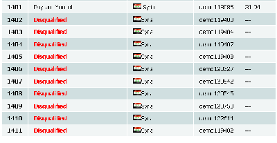 2009-05-07_143029_clasificacion_mas_descalificados_todos_sirios.gif