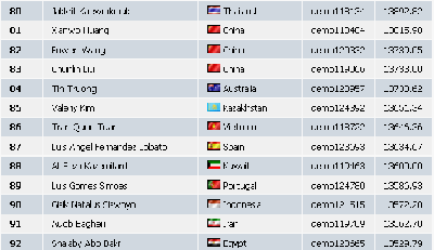 2009-05-07_151231_clasificacion_puesto_87.gif