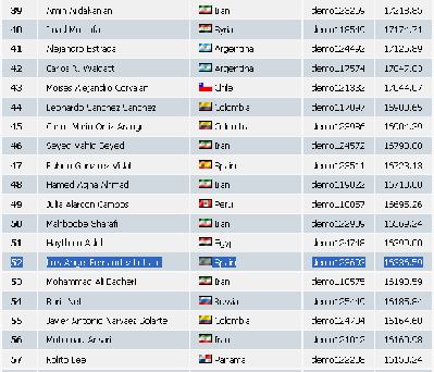 2009-05-08_093042_clasificacion_puesto_52.gif