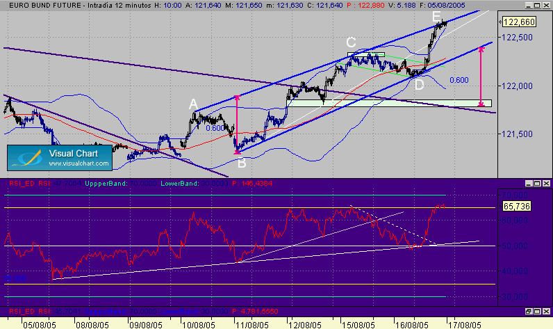 bund 360.gif