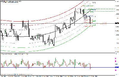 eur chf 4h 26-5-09.gif