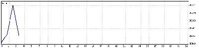 9 Junio 2009.gif