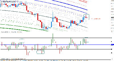 eurusd week 12-6-09.gif