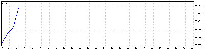 17 Junio 09.gif