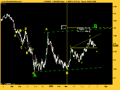 EUR_USD plana.png