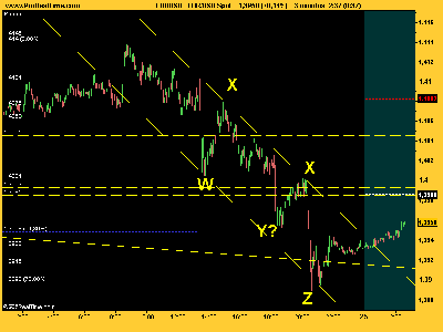 EUR_USD descanalizado y mineralizado.png