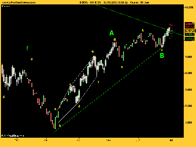 IBEX-35telahincoaladirectriz.png
