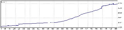 5 Enero a 1 Julio 09.gif