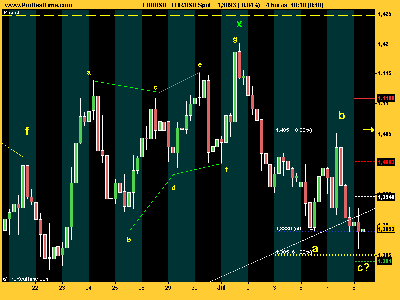 EUR_USD posible extracting.png