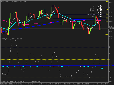 eurusd4h.gif