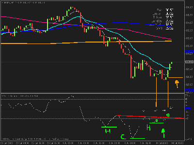 eurjpy.gif