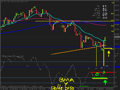 audusd.gif