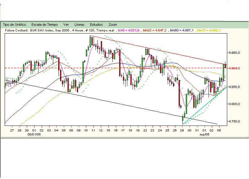 dax.cierre.240min.050905.gif