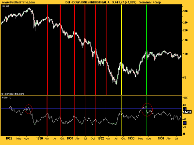 DOW JONES 29.png