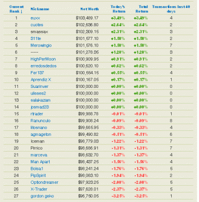 2009-10-02_115227_clasificacion_final_dia1.gif