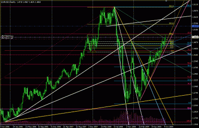 2009-10-16_143407_el_gran_fibo_del_eurusd_sigue_funcionando.gif
