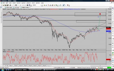 Dow daily.jpg