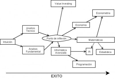 evolucion_inversores.jpeg