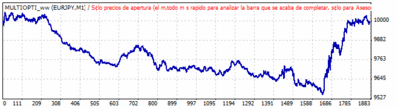 TesterGraph.gif
