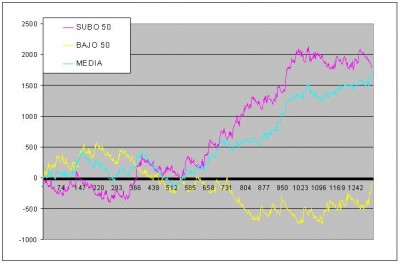 eurusd-50-Labou Inv-2-solo Estrat.JPG