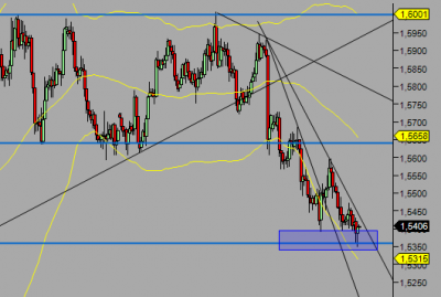 eurcad.png