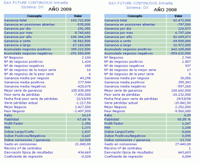 Estadísticas
