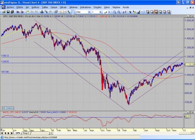 s&p contado.JPG