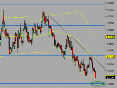 14-01-2010 19-22-50 usd cad.png