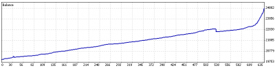 2010-02-04_182958_stats-mt4-solo-grafico.png