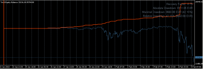 2010-02-05_104322_equity-balance.png