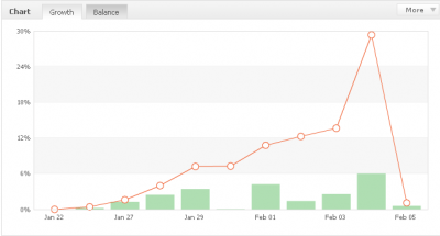 2010-02-05_104028_myfx_book_chart.png