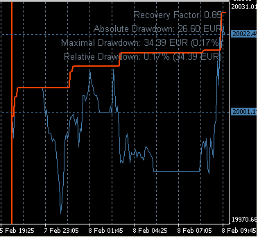 2010-02-08_095559_balance-equity-chart.png