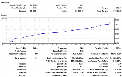 2010-02-09_184933-stats.png