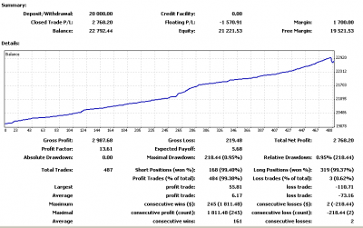 2010-02-12_181204-stats-mt4.png