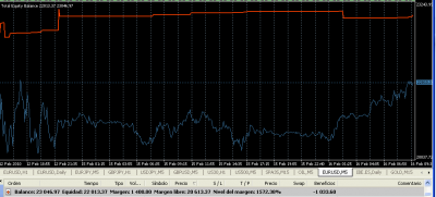 2010-02-16_094152-equity-balance-desapalancamiento.png