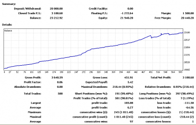 2010-02-17_010705-stats-mt4.png
