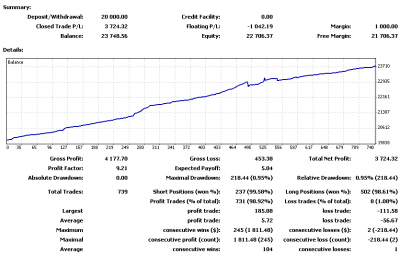 2010-02-18_110933-stats-mt4.png
