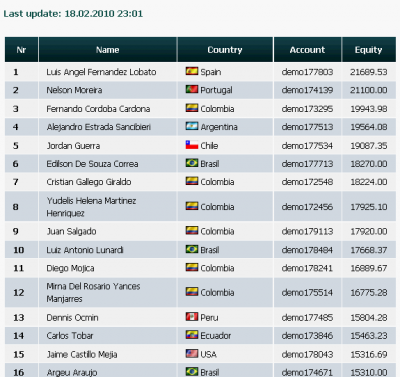 2010-02-18_2301-clasificacion001-equity21690.png