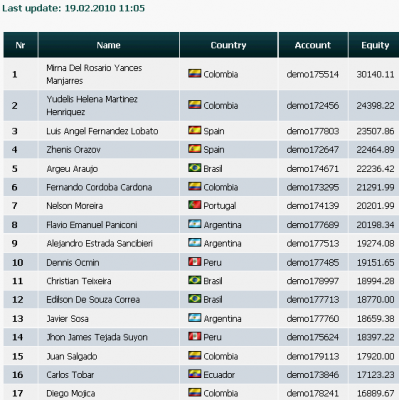 2010-02-19_1105-claificacion003-equity235078.png