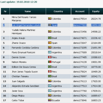2010-02-19_1220-clasificacion002-equity24851.png