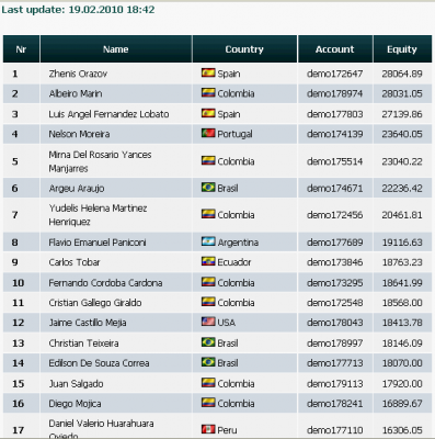 2010-02-19_1842-clasificacion003-equity27140.png