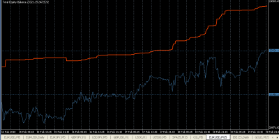 2010-02-20_005959-equity-balance-fin-de-semana.png