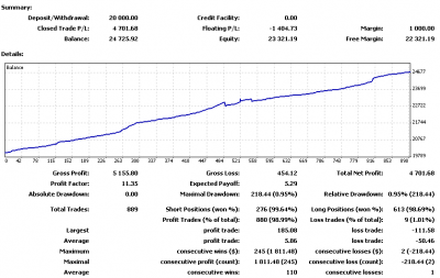 2010-02-20_010213_stats_mt4-fin-semana.png